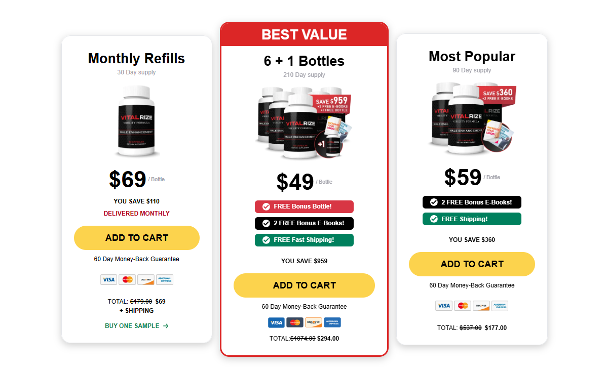 VitaRize Pricing